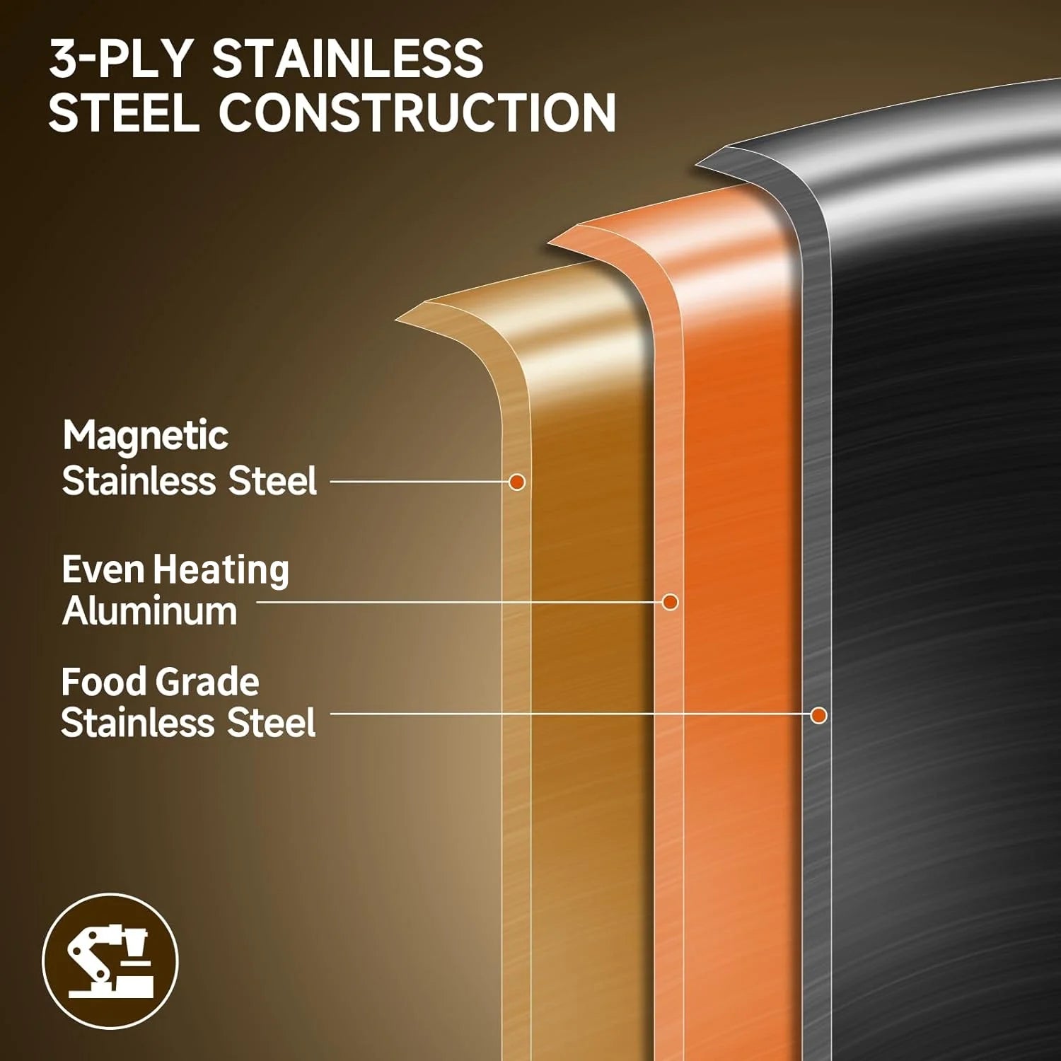 Tri-Ply Stainless Steel Frying Pan,8.5 Inch Skillet, Induction Stri Fry Pan, Dishwasher and Oven Safe, Rivet Handle