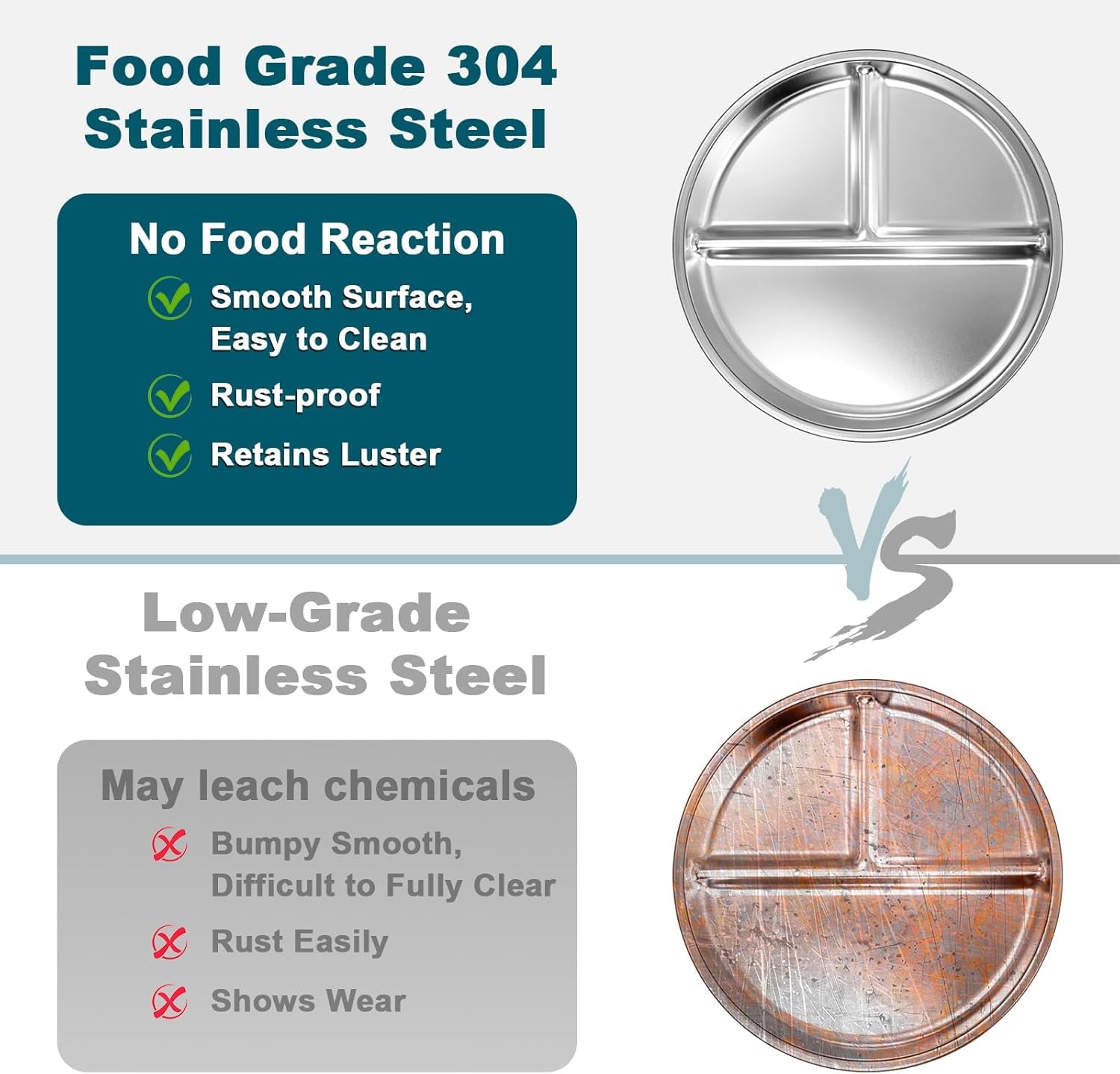 Stainless Steel Toddler Plate Set of 6, 9" Portion Control Plates Divided Plate, Non Slip and Dishwasher Safe