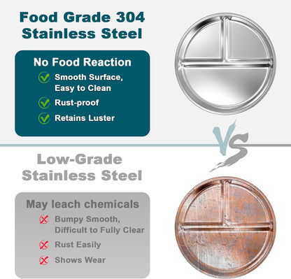 Stainless Steel Toddler Plate Set of 6, 9" Portion Control Plates Divided Plate, Non Slip and Dishwasher Safe