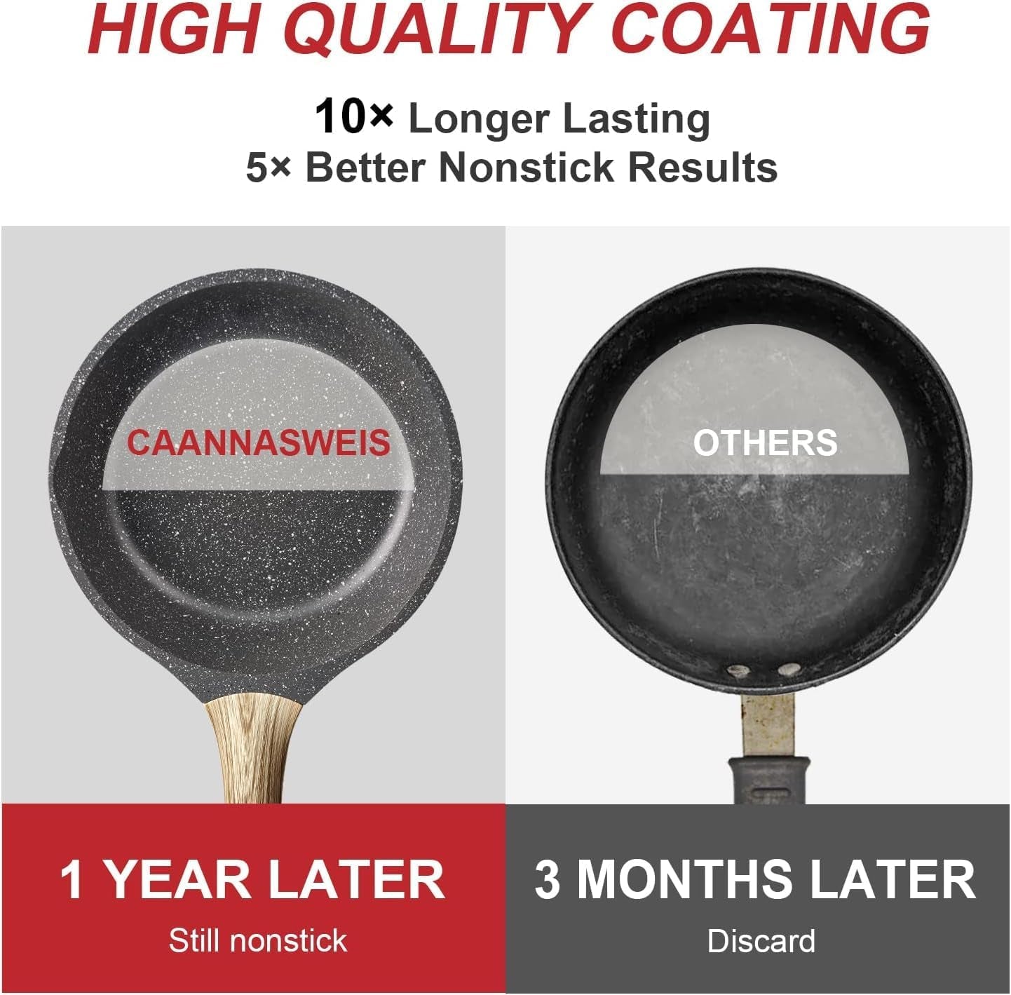 Nonstick Granite Frying Pan – 9.5" Skillet, PFOA-Free, Induction Compatible