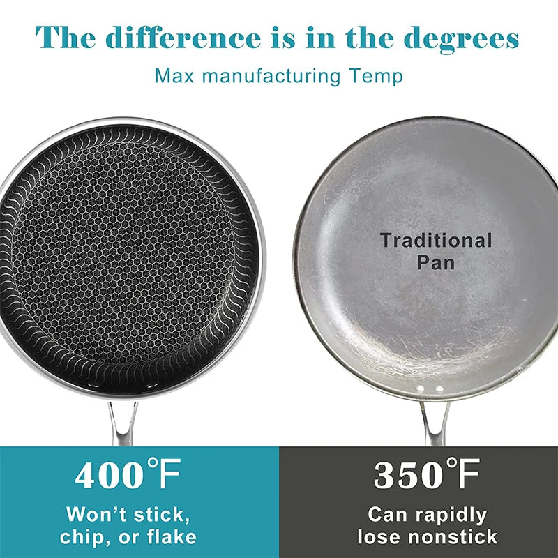 Stainless Steel Frying Pan Nonstick Honeycomb with Lid Induction Ceramic Electric Gas Cooktops Compatible