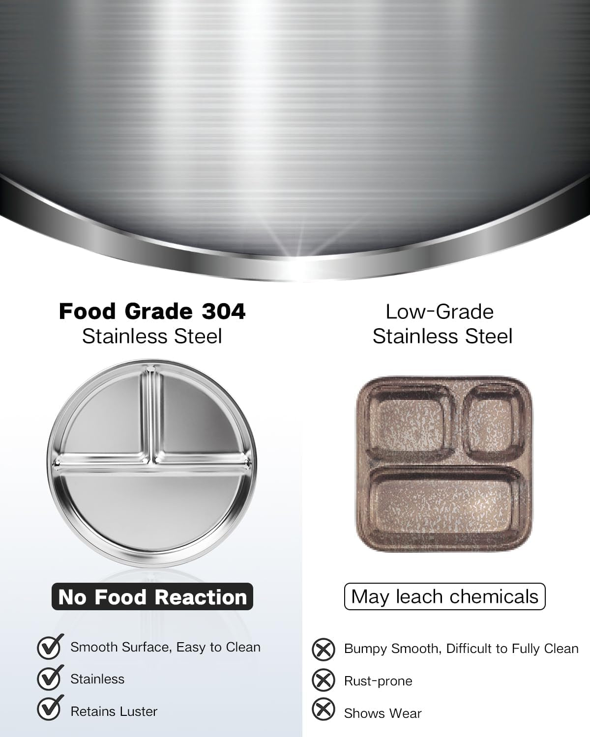 2 Packs Stainless Steel Kids Plates , 9" Portion Control Plate Divided Plates