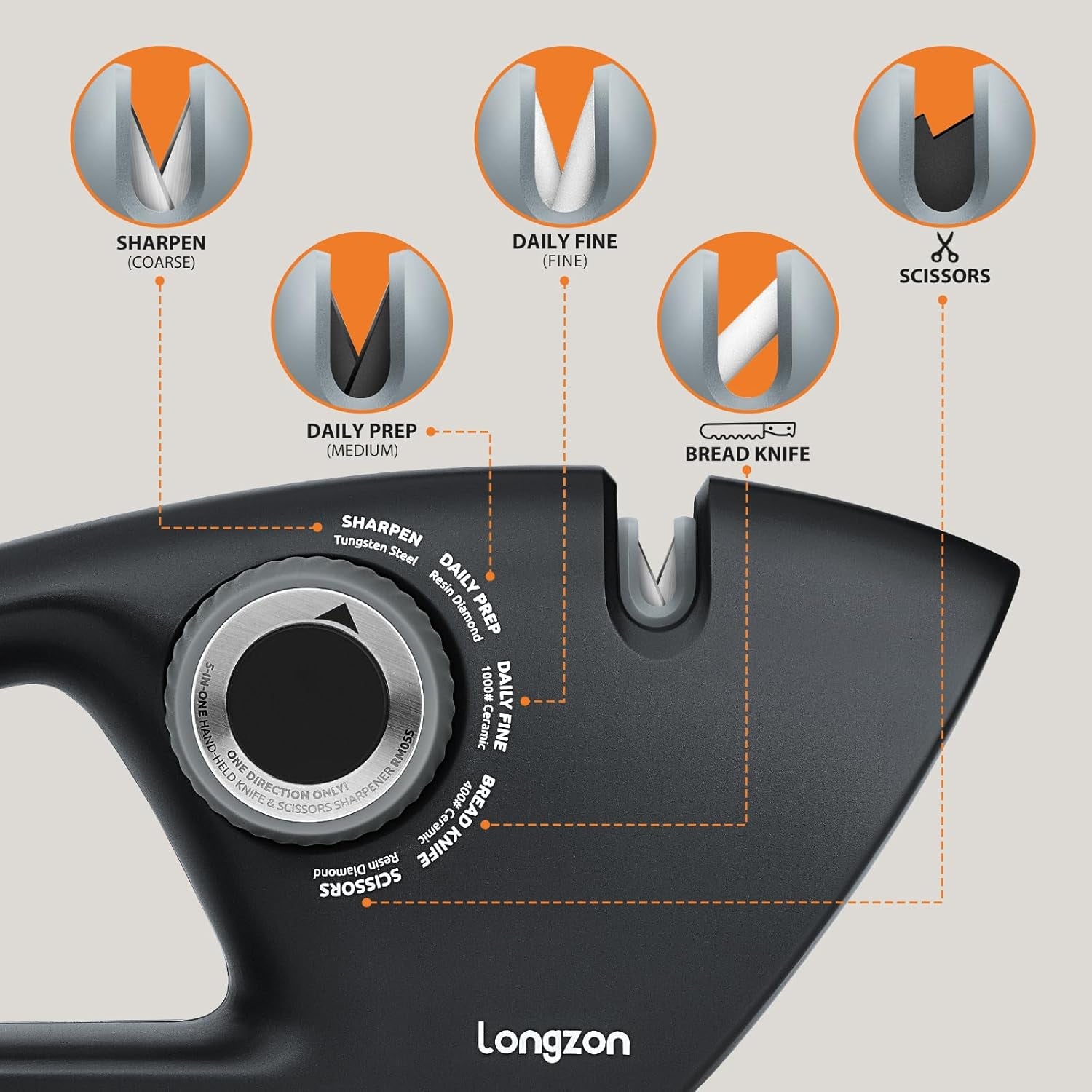 5-In-1 Knife Sharpener 5 Stage with a Pair of Cut-Resistant Glove, Original Premium Polish Blades