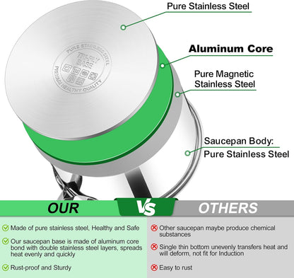 2 Qt Stainless Steel Saucepan with Lid, Tri-Ply Bottom for Induction/Gas/Electric/Ceramic, Dishwasher Safe