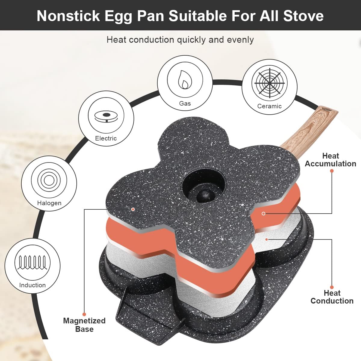 Fried Egg Pan, Egg Frying Pan with Lid Nonstick 4 Cups Pancake Pan Aluminium Alloy Cooker