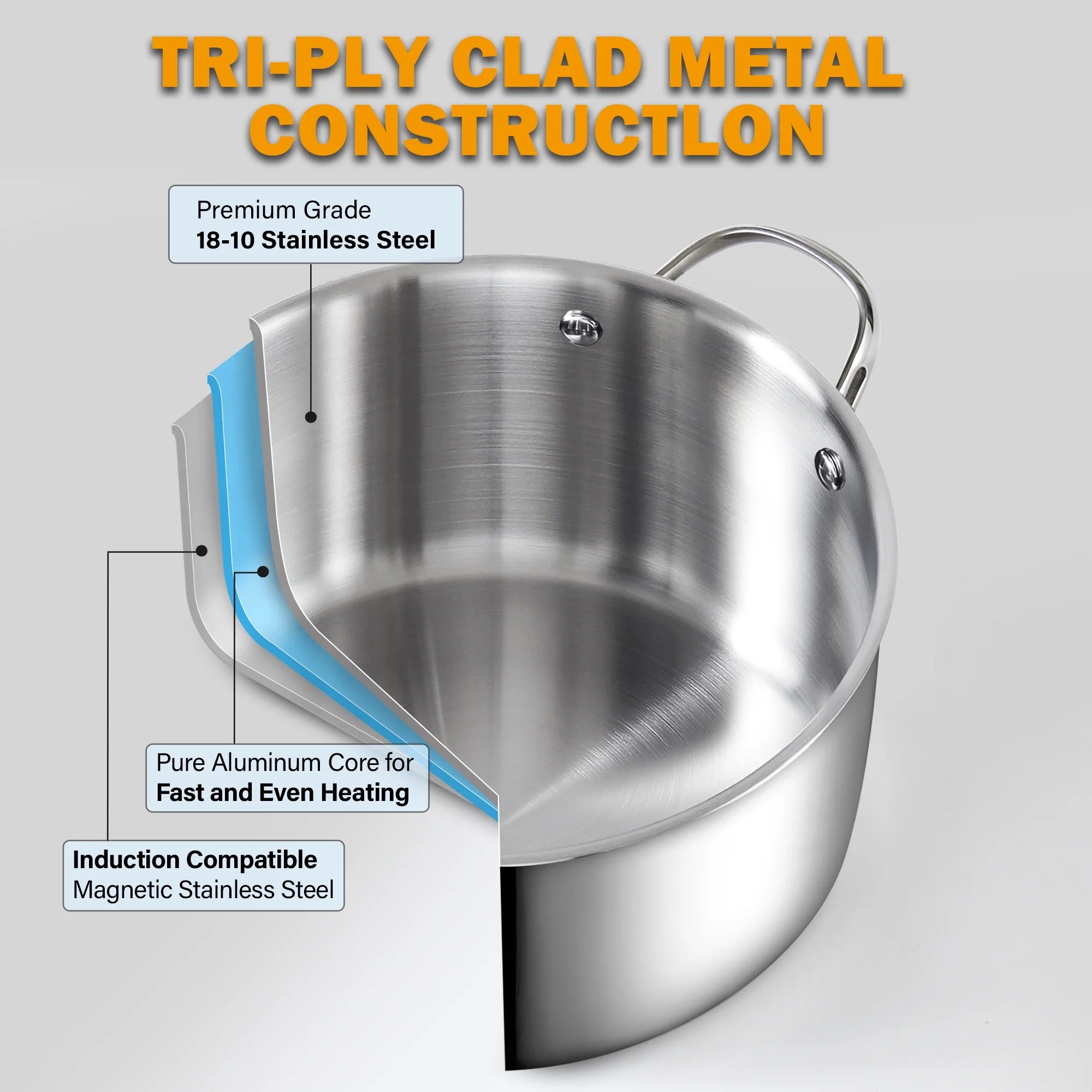Stainless Steel Stock Pot, 8-Quart Multi-Ply Clad Cooking Canning Pot with Lid, Induction Stockpot, Silver