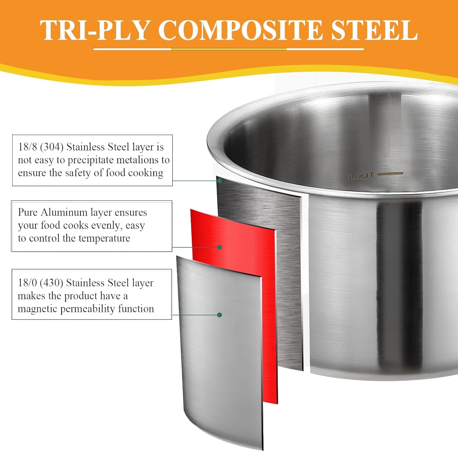 1 Qt Triple Stainless Steel Saucepan with Lid with Clear Glass Cover, Induction-Ready, Dishwasher-Safe, Suitable for All Stoves