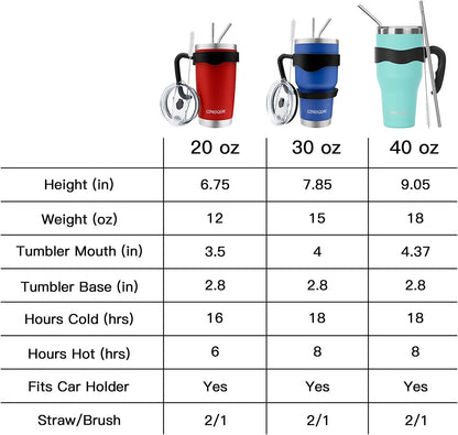 40 Oz Stainless Steel Beer Tumbler Pink Camping Mug Double Wall Vacuum Insulated with Straws and Handle (Pink)