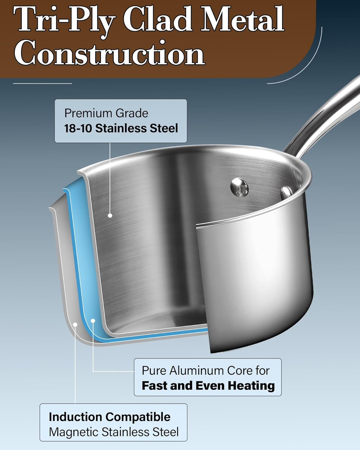 Stainless Steel Saucepan 1.5 Quart, Tri-Ply Full Clad Sauce Pan with Glass Lid, Silver